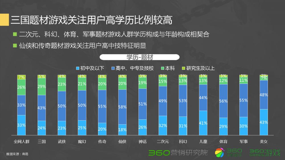 公益服：dnf 塔拉库沓的证明