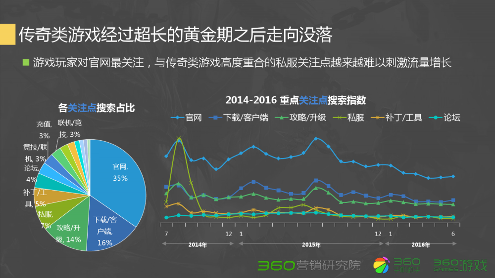 dnf私：dnf天御史诗套