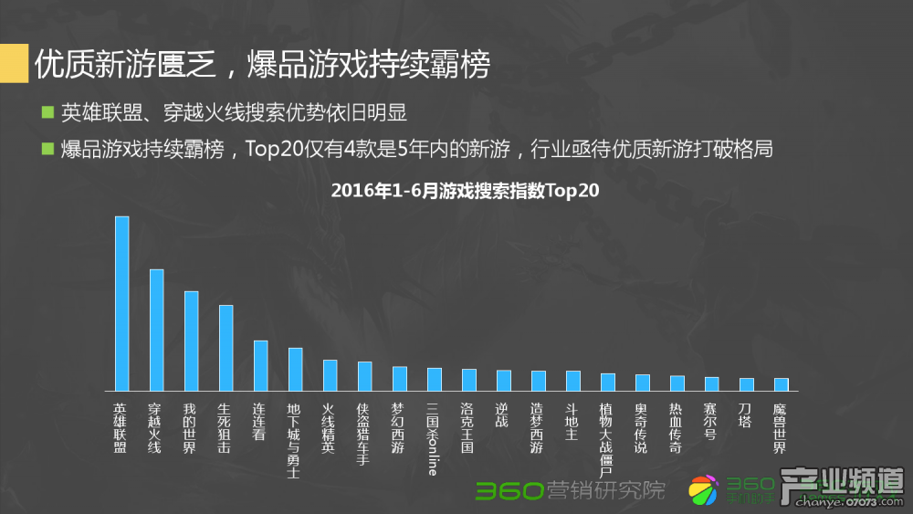 新开dnf网站：dnf 鹰犬攻略