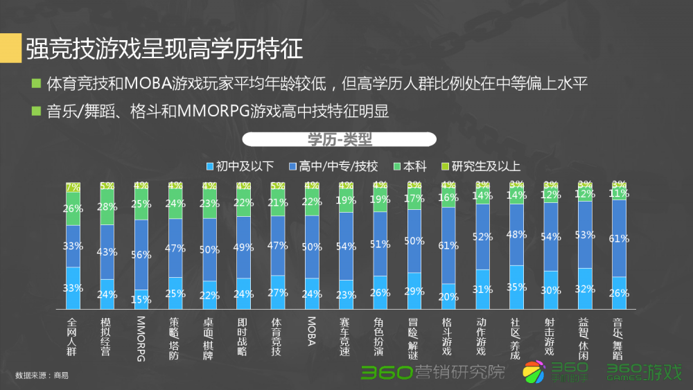 dnf官网二维码