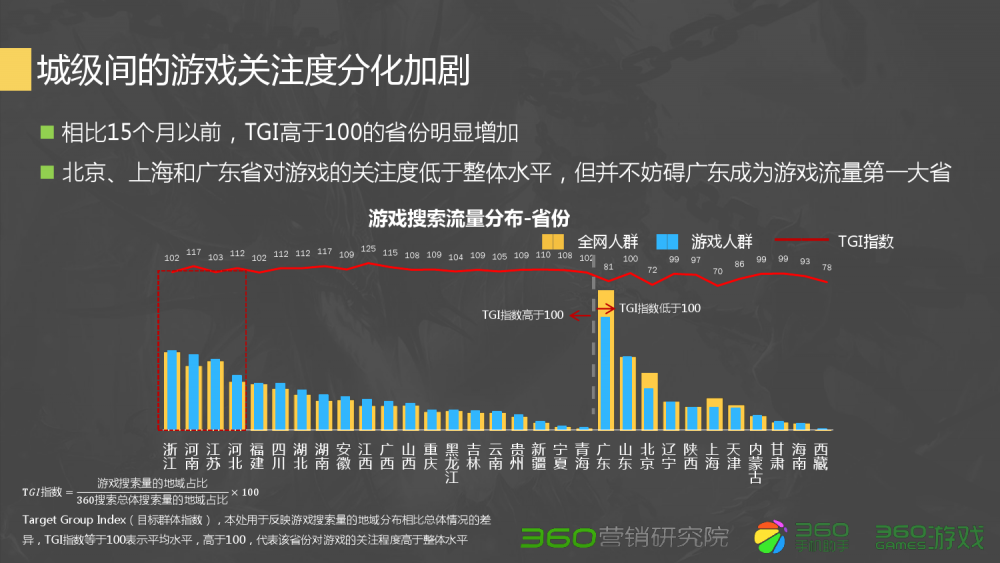 dnf巨白刷图装备